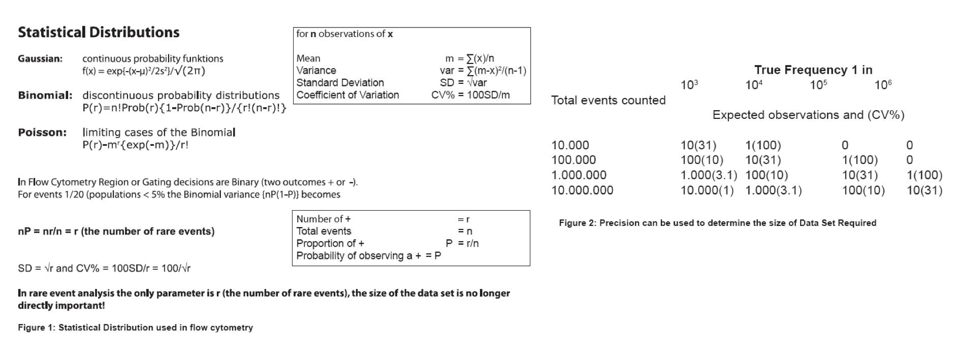 Statistiques